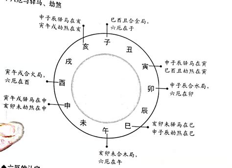 八字 六厄|「八字入門」八字神煞解析：六厄